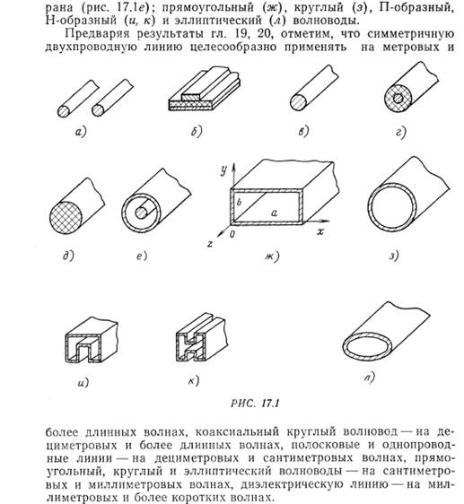 Линии передач. Классификация с примерами. - student2.ru