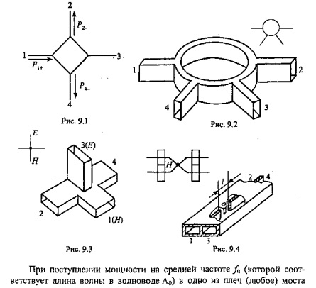 Линии передач. Классификация с примерами. - student2.ru