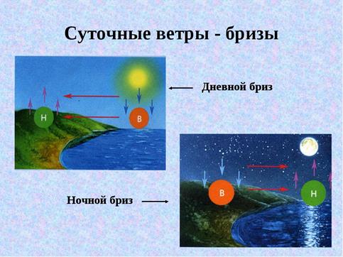 Лоция внутренних водных путей - student2.ru