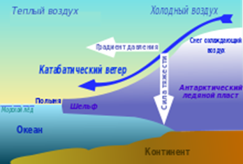 Лоция внутренних водных путей - student2.ru