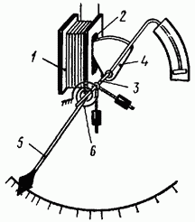 магнитоэлектрические приборы - student2.ru