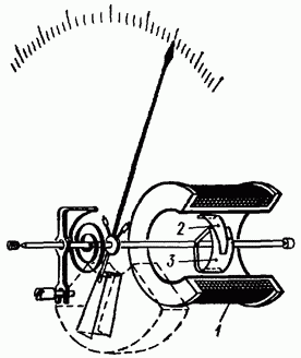 магнитоэлектрические приборы - student2.ru