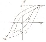 Магниттелу және магниттік гистерезис. - student2.ru