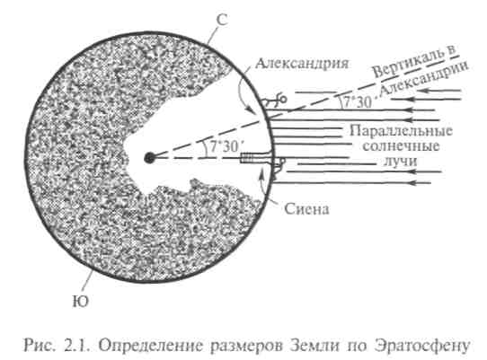 Масштабы расстояний во Вселенной. Методы оценок размеров и расстояний - student2.ru