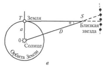 Масштабы расстояний во Вселенной. Методы оценок размеров и расстояний - student2.ru