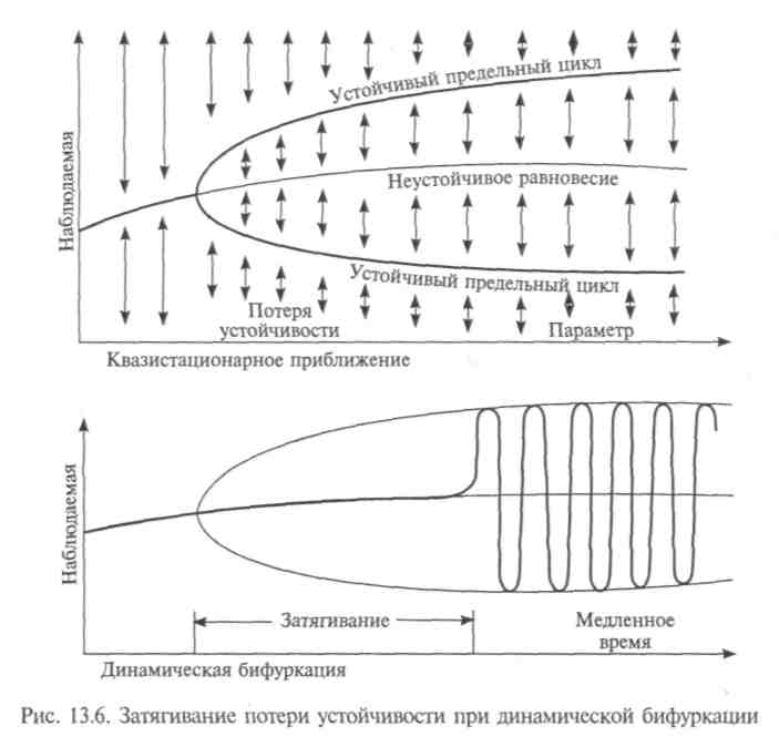 Математические закономерности эволюции. Понятие бифуркации - student2.ru