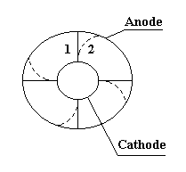 Measuring specific charge of an electron - student2.ru