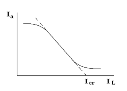 Measuring specific charge of an electron - student2.ru