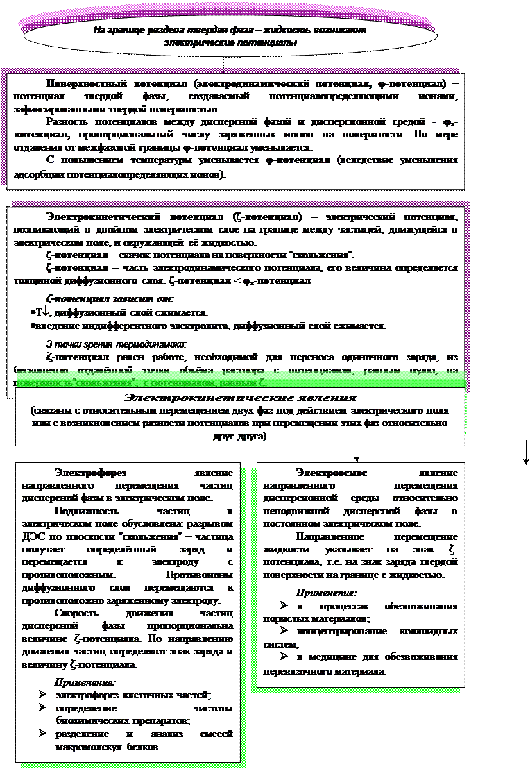 Механизмы образования ДЭС - student2.ru