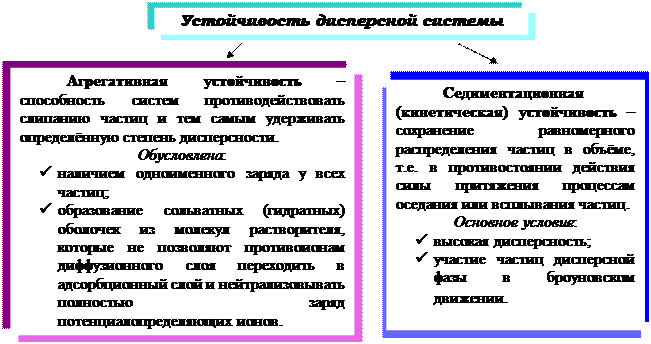 Механизмы образования ДЭС - student2.ru