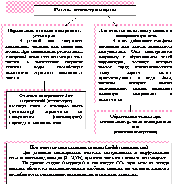 Механизмы образования ДЭС - student2.ru