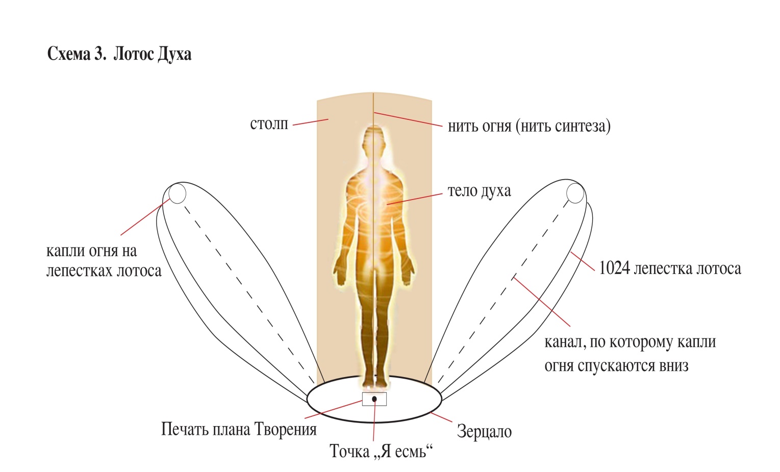 Метагалактическое Пробуждение - student2.ru