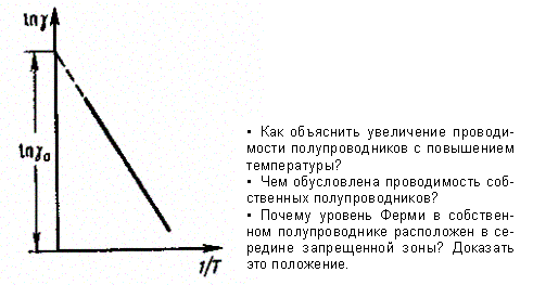 Металлы, диэлектрики и полупроводники - student2.ru