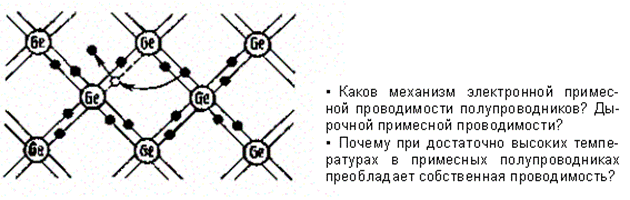 Металлы, диэлектрики и полупроводники - student2.ru