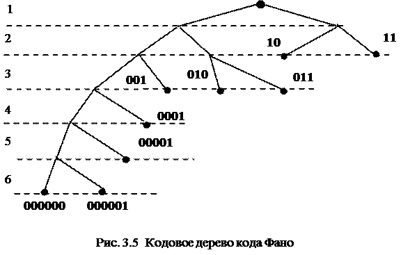 Метод кодирования Шеннона-Фано - student2.ru