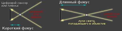 Метод Короткова (механический) - student2.ru