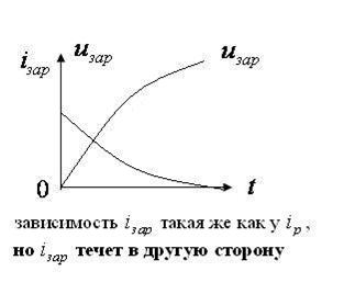 Метод отведений Эйнтховена - student2.ru