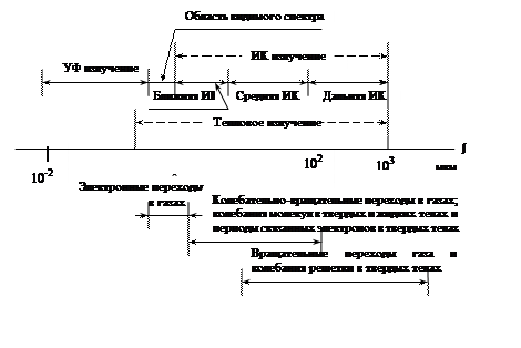 Методическое обоснование работы - student2.ru