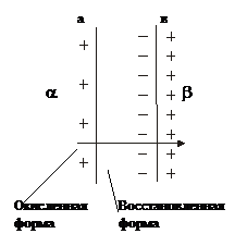 Методы и приборы для измерения состава и свойств веществ. - student2.ru