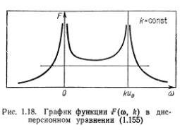 Методы исследования устойчивости - student2.ru