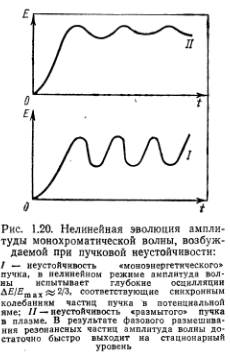 Методы исследования устойчивости - student2.ru