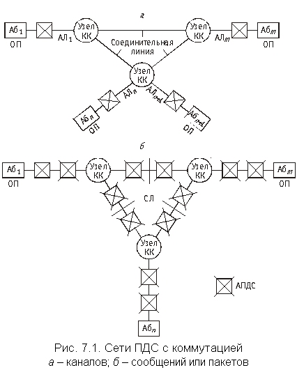 Методы коммутации в сетях электросвязи - student2.ru