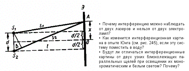 Методы наблюдения интерференции света - student2.ru