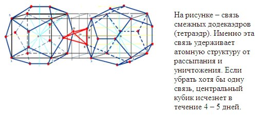 Модель атомной структуры - student2.ru
