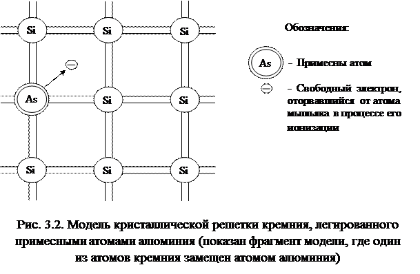 Модель валентных связей - student2.ru