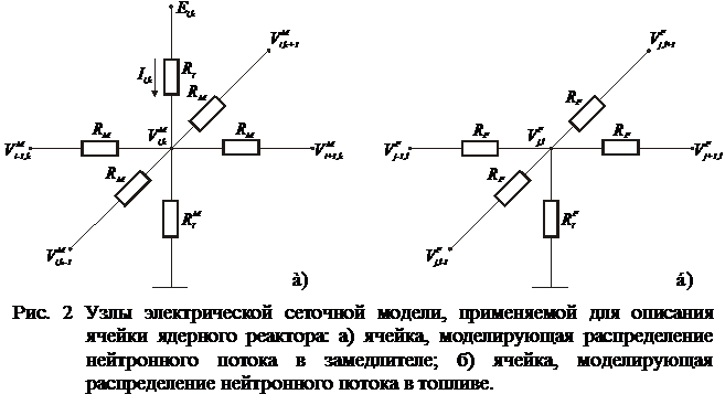 моделирование элементарной ячейки реактора - student2.ru