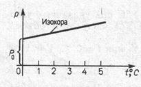 Молекулярная физика - student2.ru