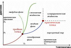 Молекулярная физика - student2.ru