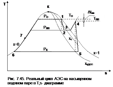 На насыщенном водяном паре - student2.ru