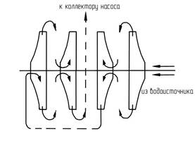 насосы центробежные пожарные - student2.ru