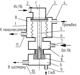 насосы центробежные пожарные - student2.ru