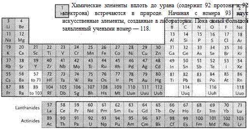 Назван фермием в его честь - student2.ru