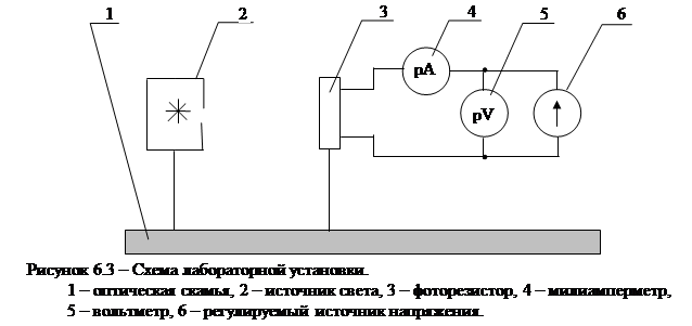 Nbsp;   Описание установки. Исследовать влияние света на электропроводность полупроводника - student2.ru