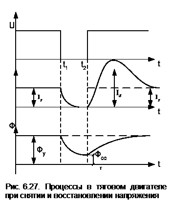 Неустановившиеся процессы в цепи тяговых двигателей высокоскоростного транспорта - student2.ru