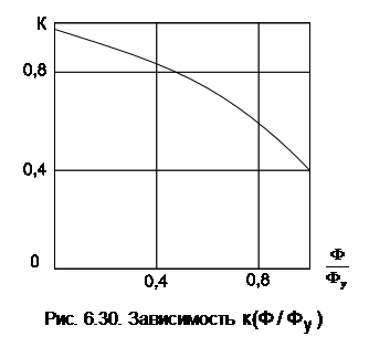 Неустановившиеся процессы в цепи тяговых двигателей высокоскоростного транспорта - student2.ru