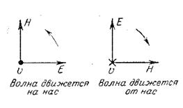 нормированность волновой функции - student2.ru