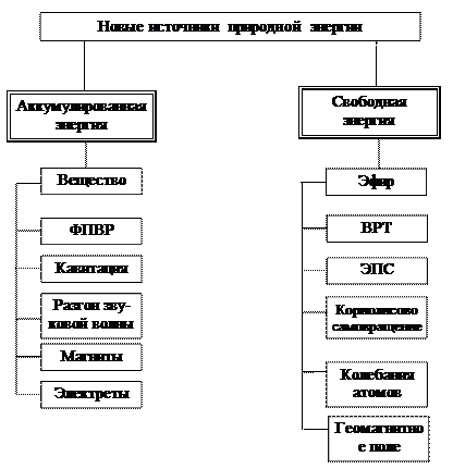 О пользе нетрадиционных знаний - student2.ru