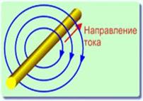 О природе и основных источниках электромагнитных полей - student2.ru