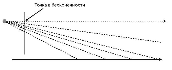 Объективная субъективность: проективная геометрия - student2.ru