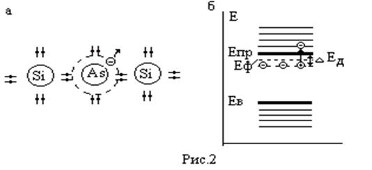 Образование носителей в собственных полупроводниках - student2.ru