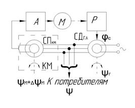 общие методы об измерении магнитного курса - student2.ru