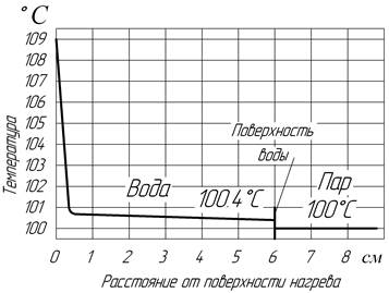 Общие представления о процессе кипения - student2.ru