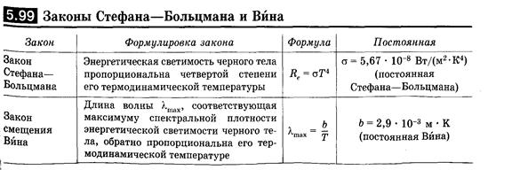 Объяснение свечения накаленных тел по закону Кирхгофа - student2.ru