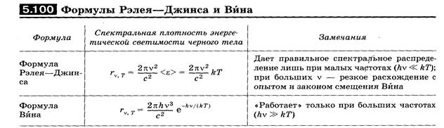 Объяснение свечения накаленных тел по закону Кирхгофа - student2.ru