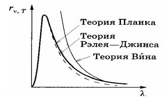 Объяснение свечения накаленных тел по закону Кирхгофа - student2.ru