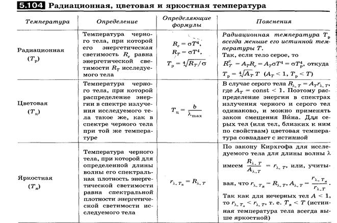 Объяснение свечения накаленных тел по закону Кирхгофа - student2.ru